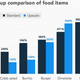 markup of food costs